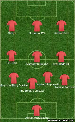 Dream Team Formation 2011