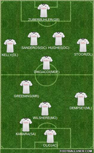 Fulham Formation 2011
