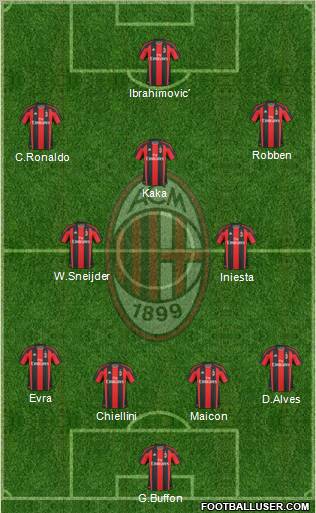 A.C. Milan Formation 2011