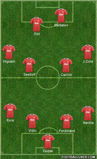 Manchester United Formation 2011