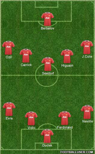 Manchester United Formation 2011