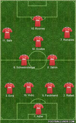 Manchester United Formation 2011