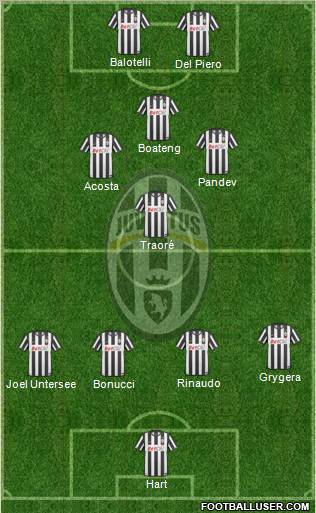 Juventus Formation 2011