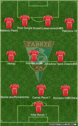 Gornik Zabrze Formation 2011