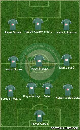 Lechia Gdansk Formation 2011