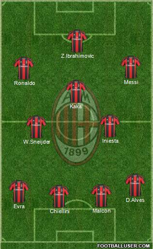 A.C. Milan Formation 2011