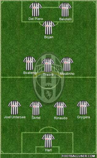 Juventus Formation 2011