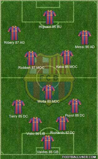 F.C. Barcelona Formation 2011