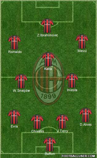 A.C. Milan Formation 2011