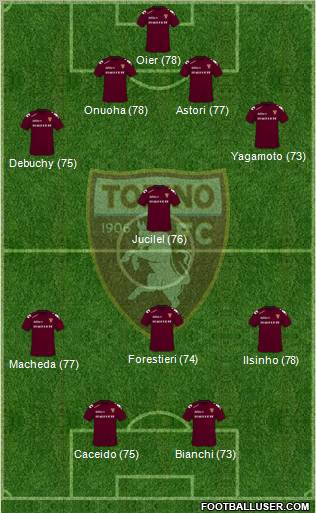 Torino 4-4-2 football formation