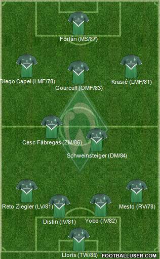 Werder Bremen Formation 2011