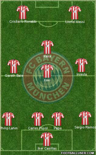 FC Bayern München Formation 2011