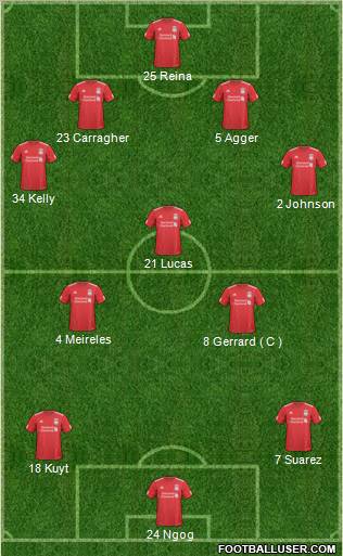 Liverpool Formation 2011