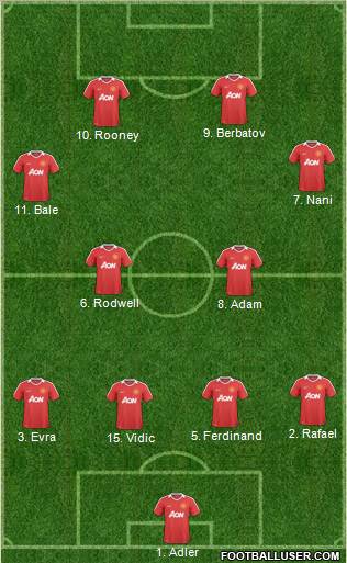 Manchester United Formation 2011