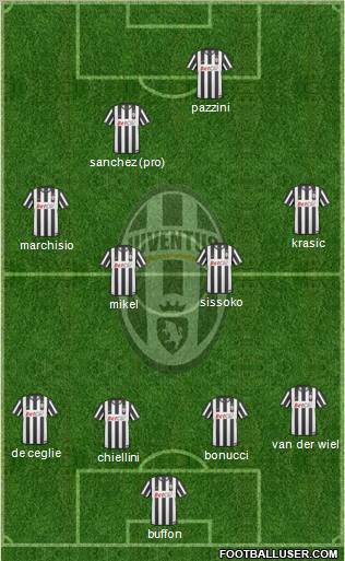 Juventus Formation 2011