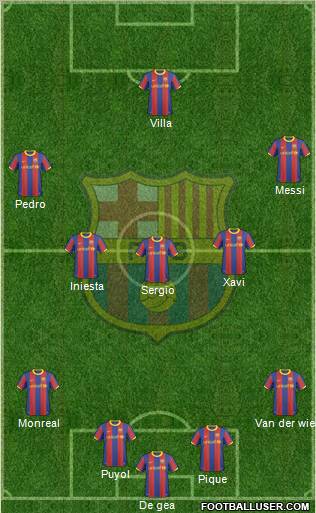 F.C. Barcelona Formation 2011