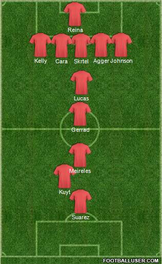 Football Manager Team Formation 2011