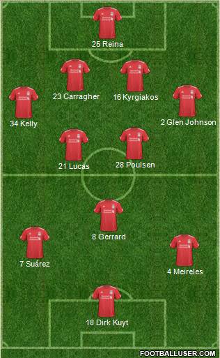 Liverpool Formation 2011
