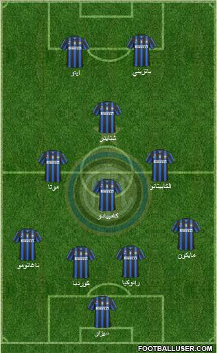 F.C. Internazionale Formation 2011