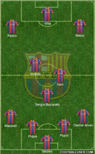 F.C. Barcelona Formation 2011