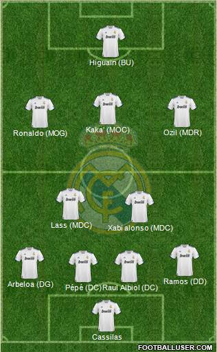 Real Madrid C.F. Formation 2011