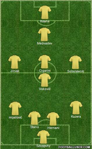 Champions League Team Formation 2011