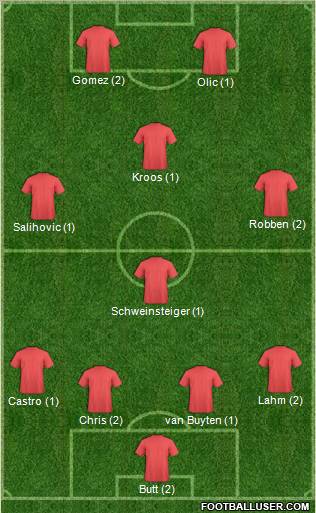 Football Manager Team Formation 2011