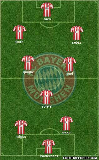 FC Bayern München Formation 2011