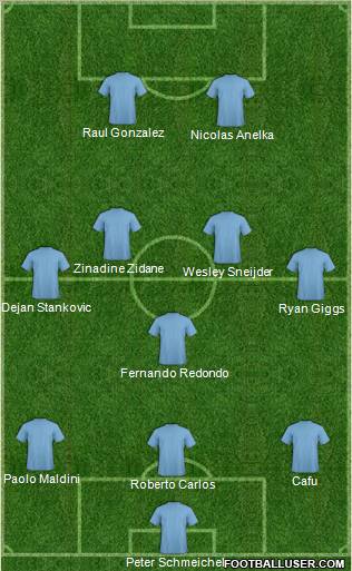 Dream Team Formation 2011
