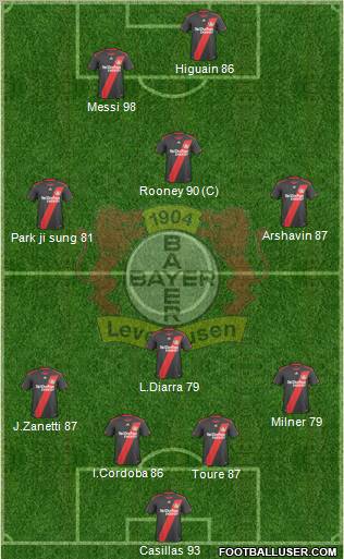 Bayer 04 Leverkusen Formation 2011