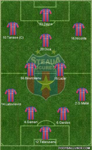 FC Steaua Bucharest football formation