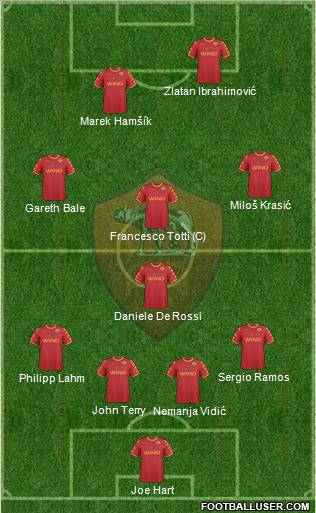AS Roma Formation 2011