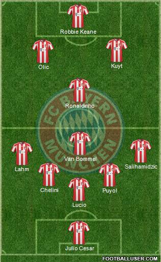 FC Bayern München Formation 2011