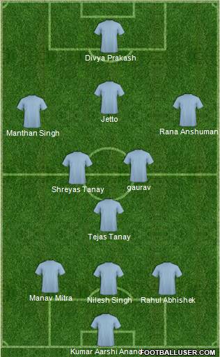 Fifa Team Formation 2011