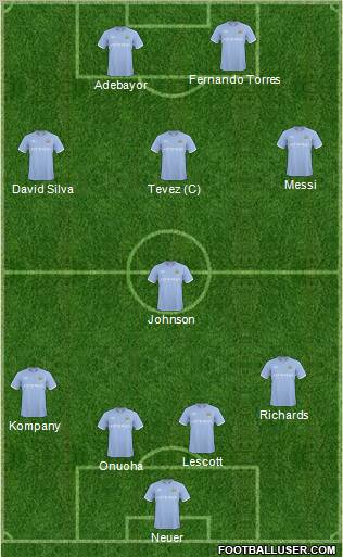 Manchester City Formation 2011