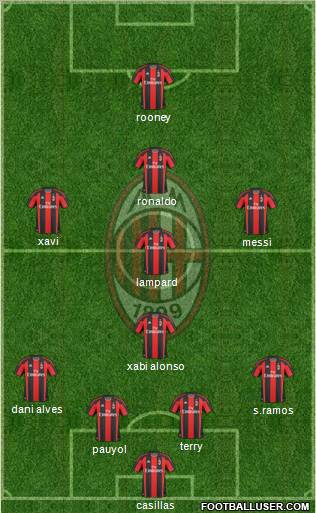 A.C. Milan Formation 2011