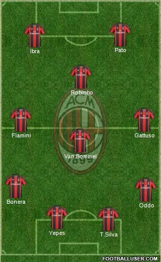 A.C. Milan Formation 2011