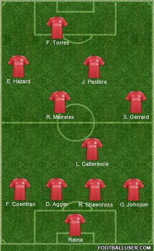 Liverpool Formation 2011