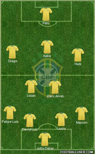 Brazil Formation 2011