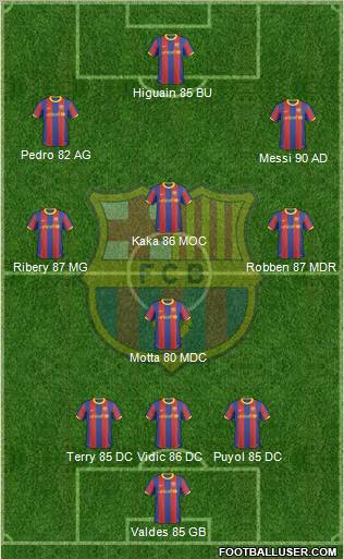 F.C. Barcelona Formation 2011