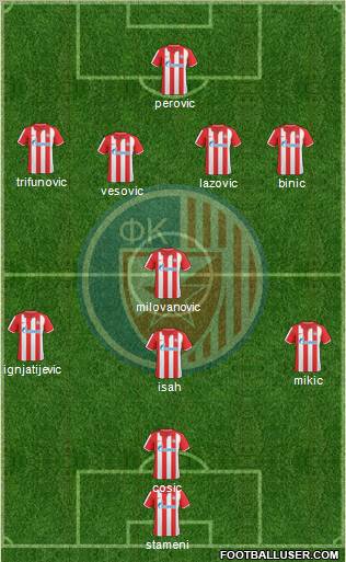 FC Red Star Belgrade Formation 2011