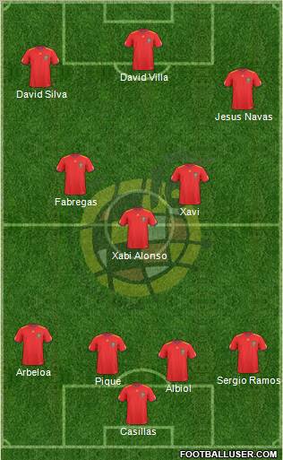 Spain Formation 2011