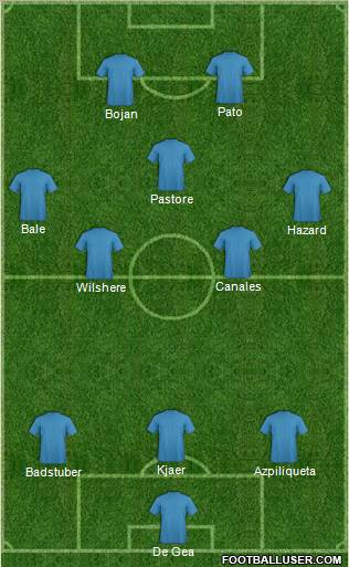 Dream Team Formation 2011