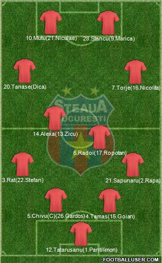 FC Steaua Bucharest 4-2-2-2 football formation