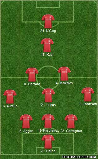 Liverpool Formation 2011