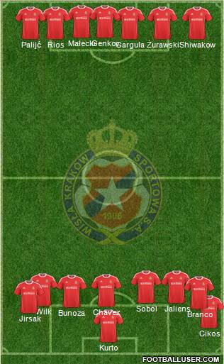 Wisla Krakow Formation 2011