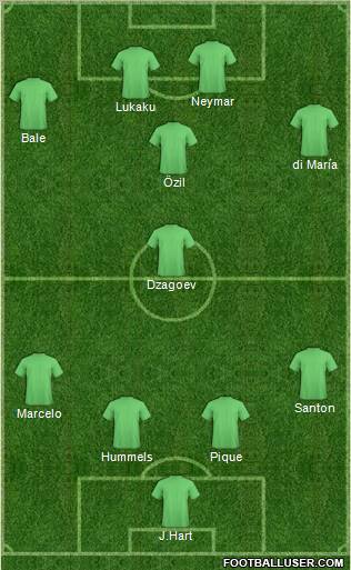 Dream Team Formation 2011