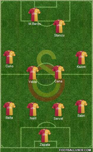 Galatasaray SK Formation 2011