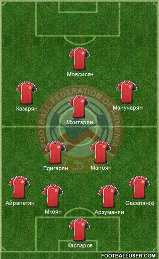 Armenia Formation 2011
