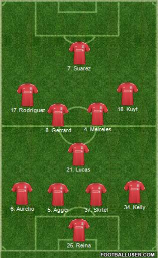 Liverpool Formation 2011